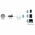 D-LINK Wireless N300 Access Point DAP-2020 : 3