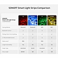 SONOFF L1 WiFi Smart RGB Σετ Ταινία LED 5m Αδιάβροχη IP65 : 2